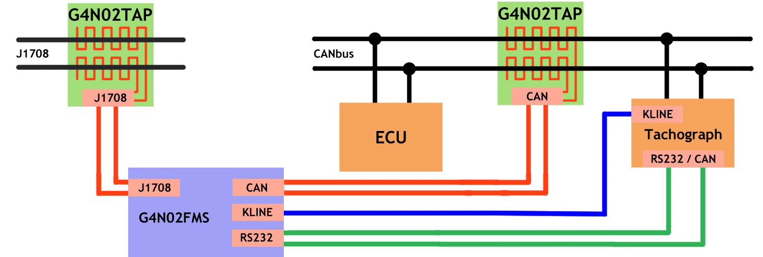 g4n02fms diagram